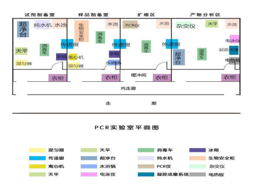 PCR實(shí)驗(yàn)室建設(shè)