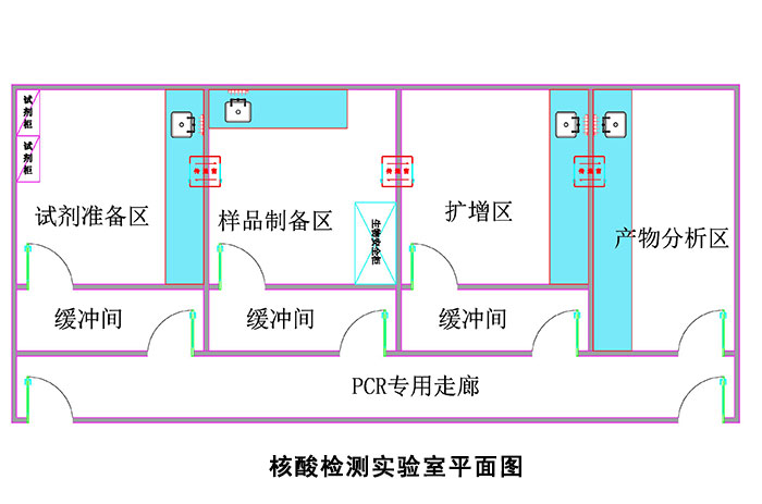 PCR實驗室設(shè)計